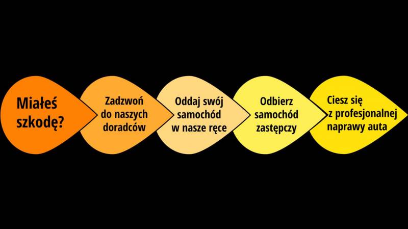 ox_miales-wypadek-likwidacja-szkod-komunikacyjnych-z-ubezpieczenia-oc-ac