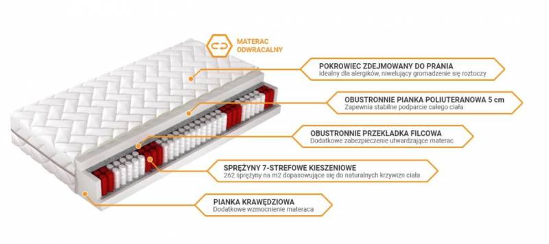 ox_materac-sprezynowo-piankowy-180x200cm-srednio-twardy-bardzo-wygodny