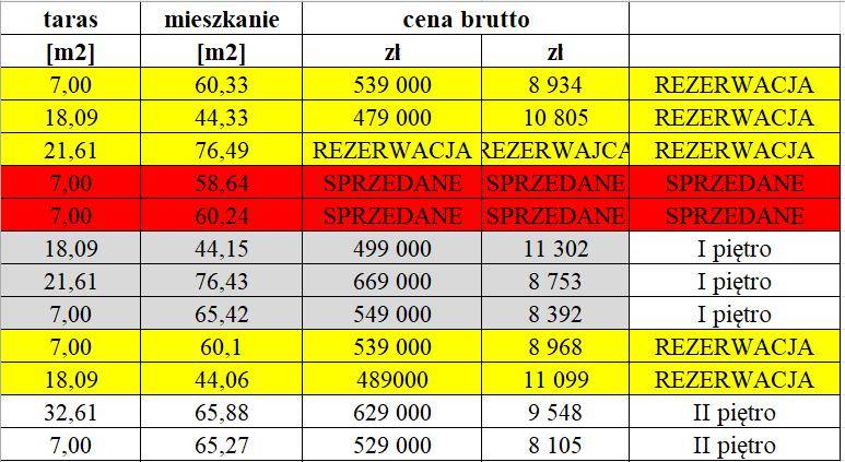 ox_apartamenty-liburnia-coraz-mniej-mieszkan-dostepnych