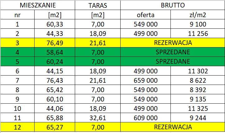 ox_apartamenty-liburnia-coraz-mniej-mieszkan-dostepnych