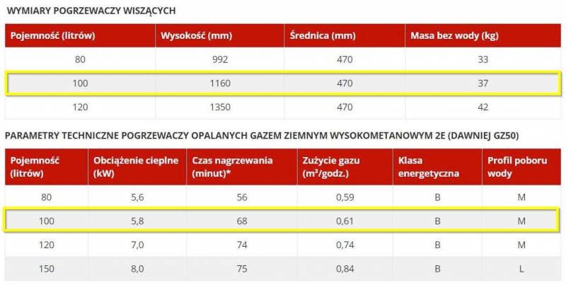 ox_gazowy-podgrzewacz-wody-termica-100-litrow-ze-stali-nierdzewnej