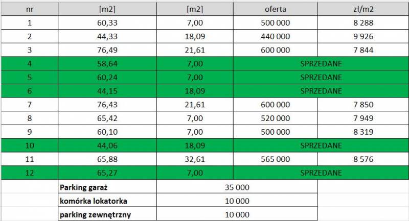 ox_apartamenty-liburnia-coraz-mniej-mieszkan-dostepnych