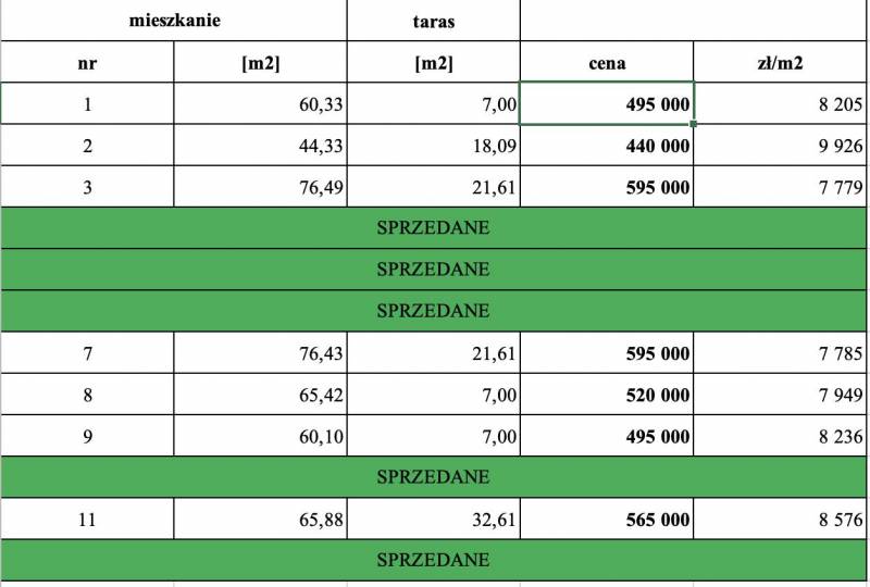 ox_apartamenty-liburnia-coraz-mniej-mieszkan-dostepnych