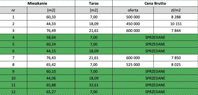 ox_apartamenty-liburnia-ostatnie-mieszkania-parking-podziemny-w-cenie
