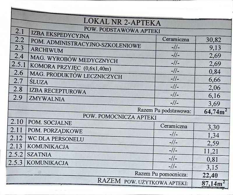 ox_wynajem-lokalu-pod-dzialalnosc-apteczna-hazlach